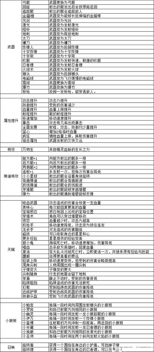 异世界游记弓箭手专属技能解锁条件一览