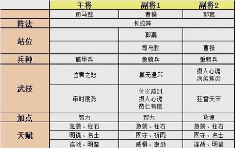 《三国闪》阵容搭配攻略