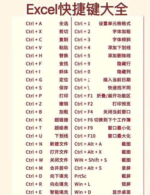 电脑键盘快捷键