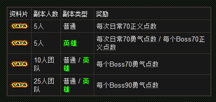 正义点数怎么获得
