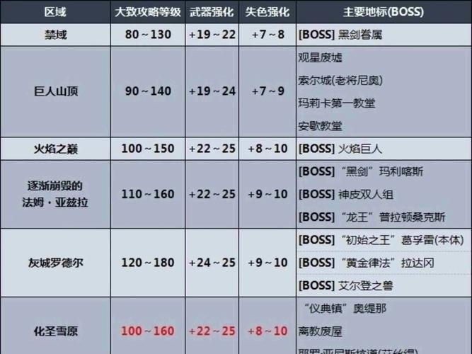 黑暗之魂攻略