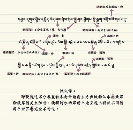 藏语在线翻译