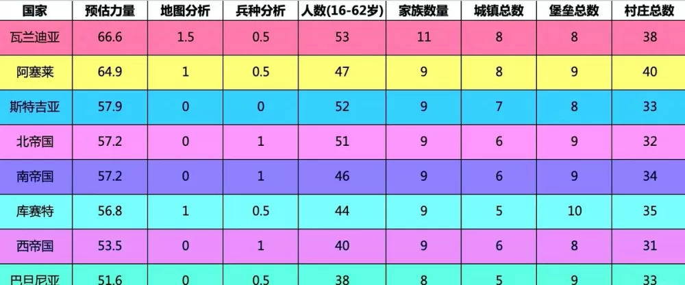 骑马与砍杀2酒馆招募名将