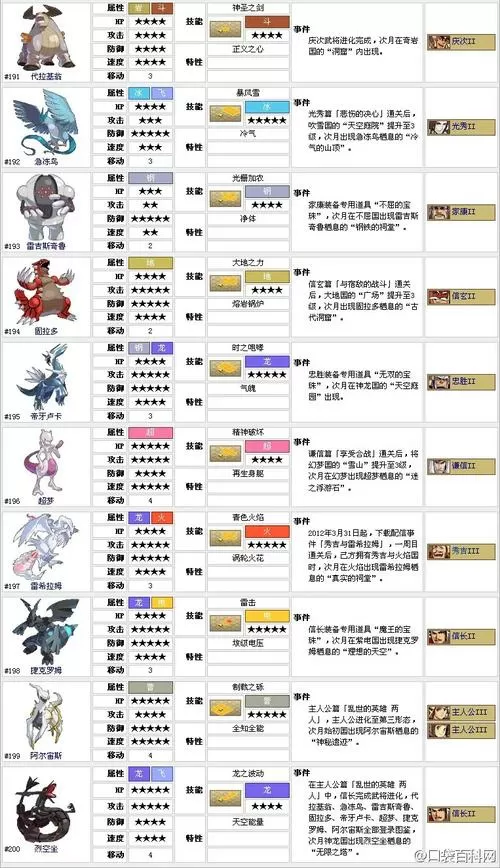 口袋信长全武将图鉴