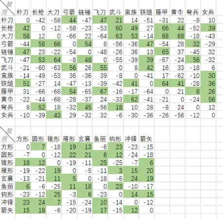 三国群英传3兵种相克图表及阵型完美解析兵种介绍和