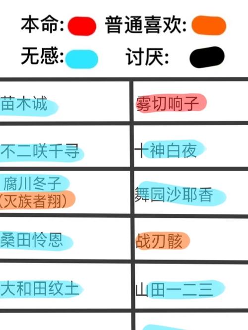 弹丸论破好感度攻略超级弹丸论破2人物好感度攻略顺序