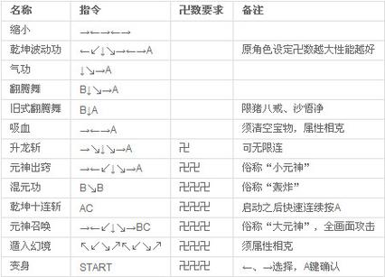 西游释厄传怎么放大招群魔乱舞出招表大全