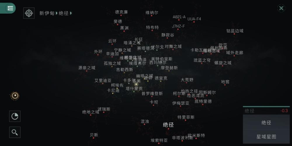 EVE星战前夜无烬星河玩法攻略大全