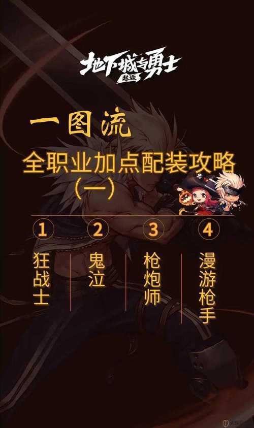 DNF手游公会地下城地址副本进入方法说明