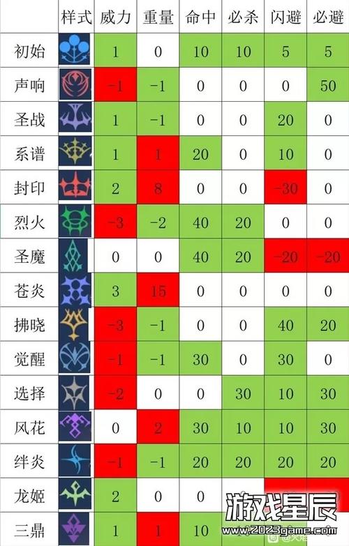 《火焰纹章Engage》全纹章刻印效果一览
