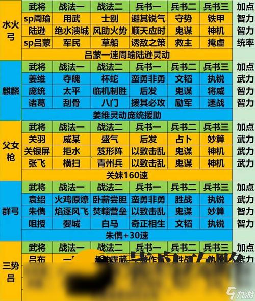 三国大乱斗阵容搭配介绍
