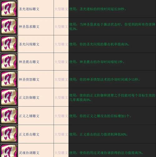 魔兽世界雕文怎么取消两种方法教您轻松移除雕文效果