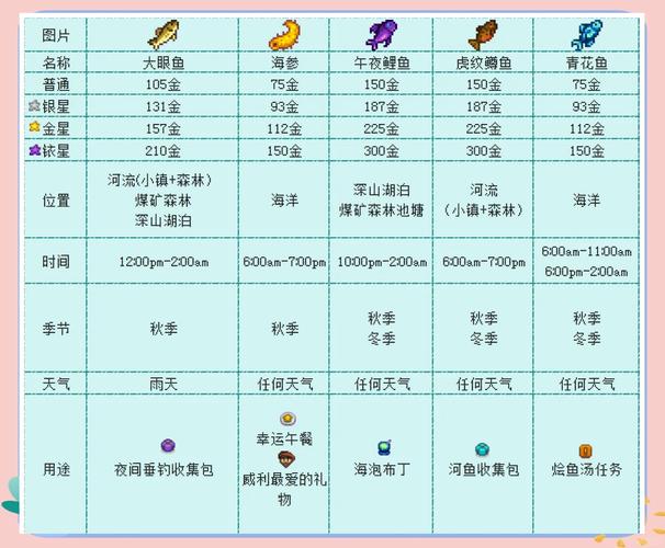 漂流少女怎么自动钓鱼自动钓鱼设置一览