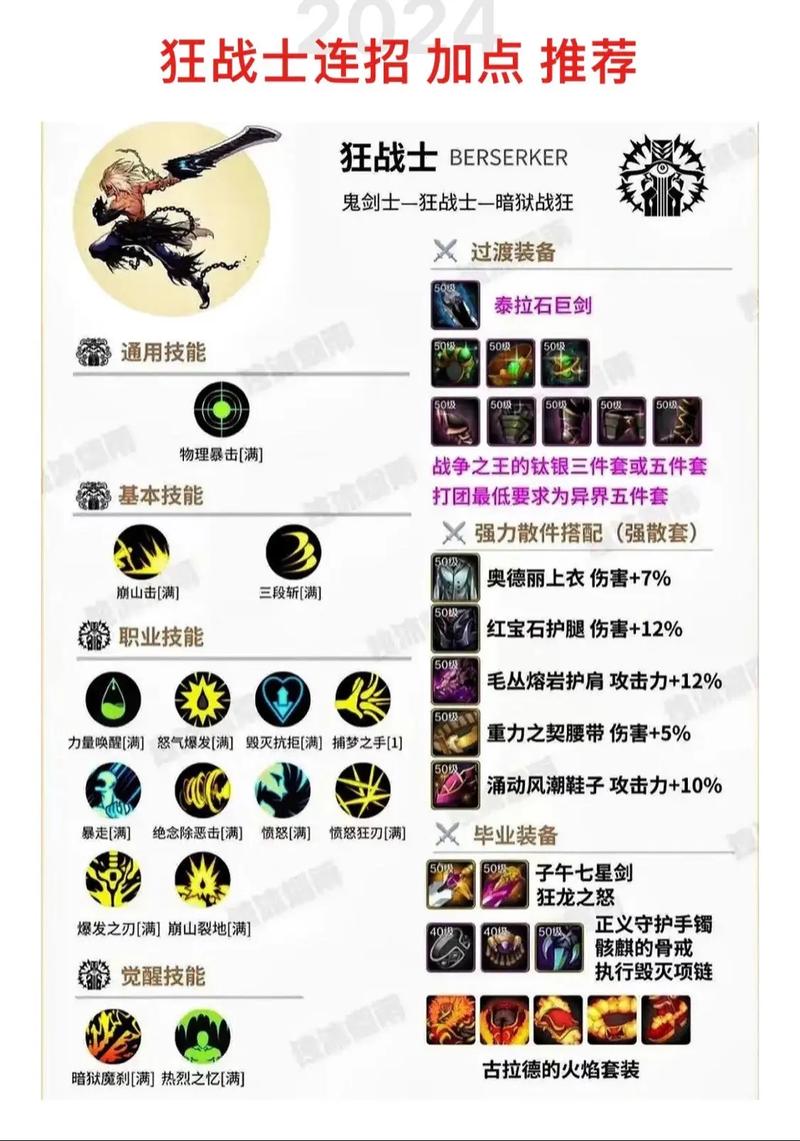 DNF起源版本全职业最新加点起源版本各职业最新加点一览