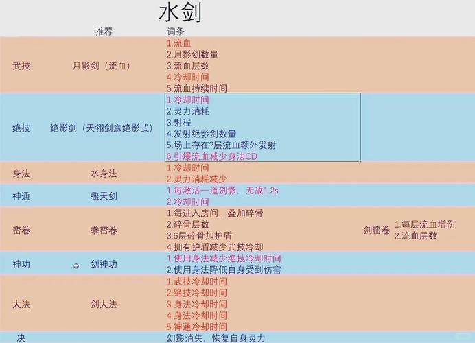 鬼谷八荒水剑流玩法超详细攻略来了!
