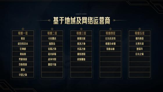 【跨区匹配】联盟一区开服公告