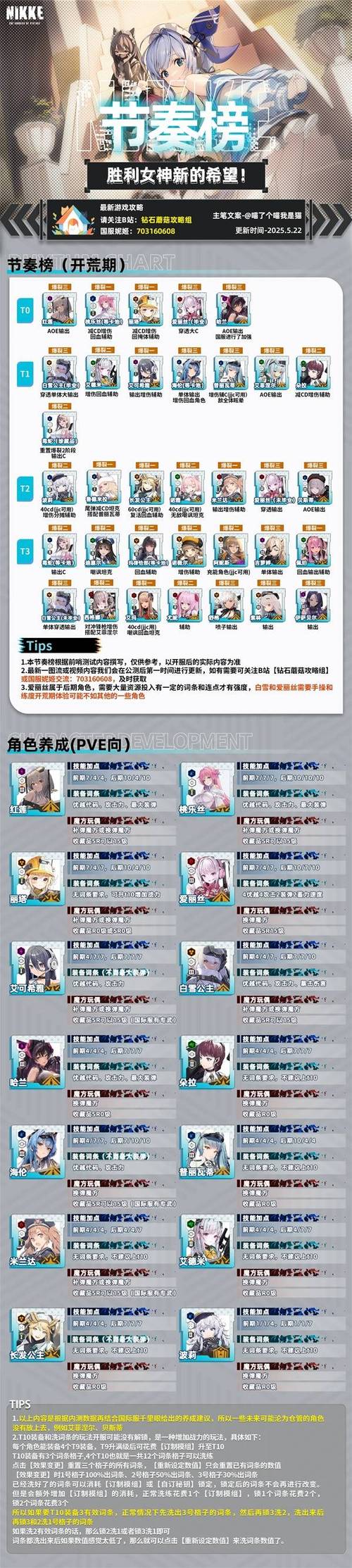胜利女神新的希望吉洛强度怎么