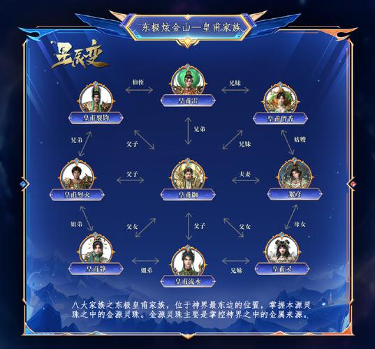 《星辰变》等级划分详细介绍
