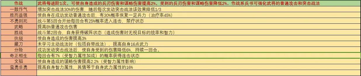 三国志战略版陆逊兵书最强搭配攻略来啦!