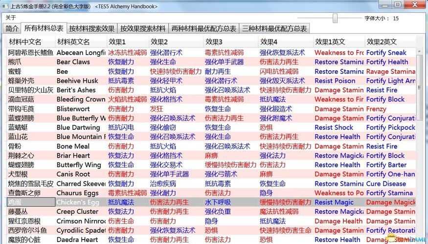 上古卷轴5炼金配方有什么