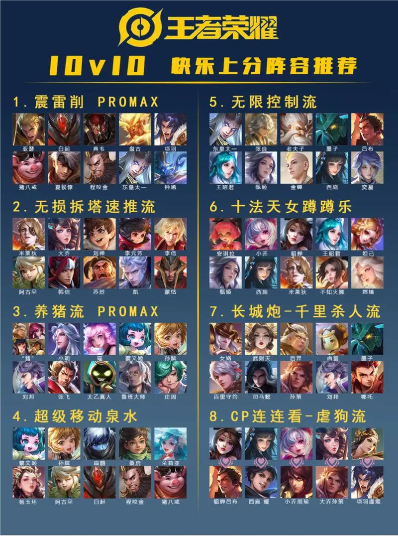 王者荣耀10v10最强阵容英雄搭配让你轻松取胜!