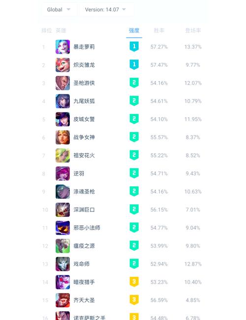 百分之一哪个角色厉害角色强度排行榜