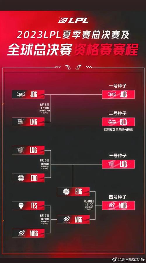 S8全球总决赛八强赛赛况怎么样第一局RNGvsG2比赛