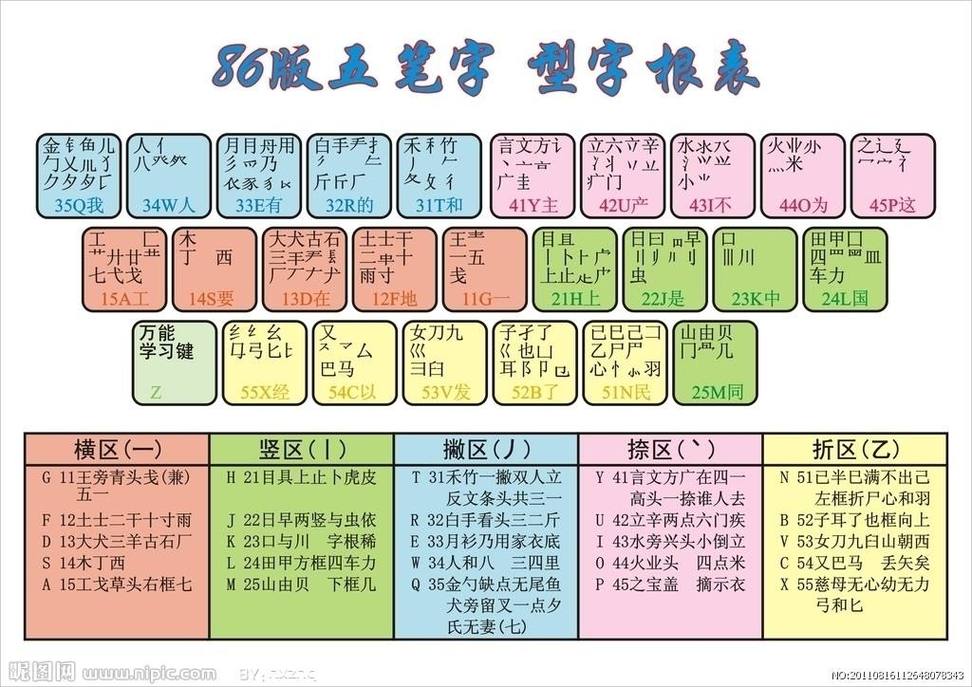 五笔输入法86版2025最新pc版
