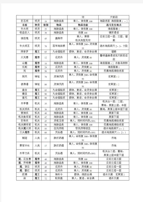 轩辕剑4秘籍有什么