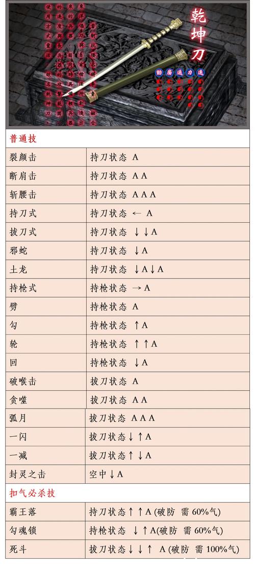 流星蝴蝶剑出招表流星蝴蝶剑大锤大招是什么按键