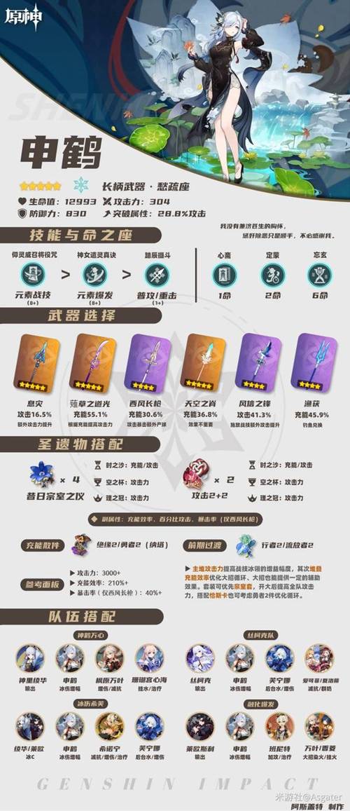 原神申鹤角色图鉴属性天赋突破材料立绘武器圣遗物