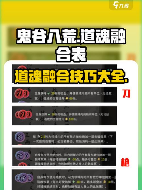 鬼谷八荒道魂融合攻略,快速提升战力