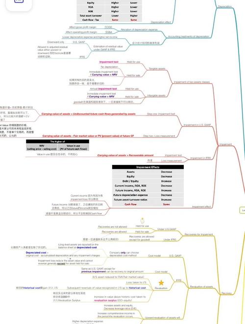 MindNode思维导图手机版