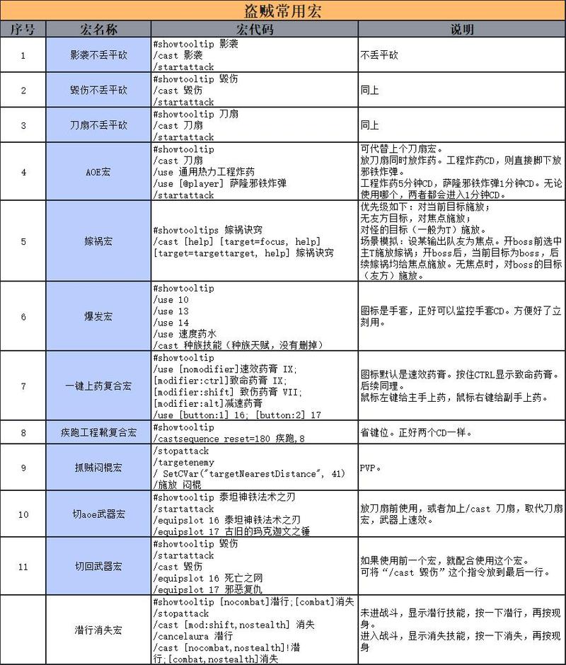 wow宏命令最详细讲解