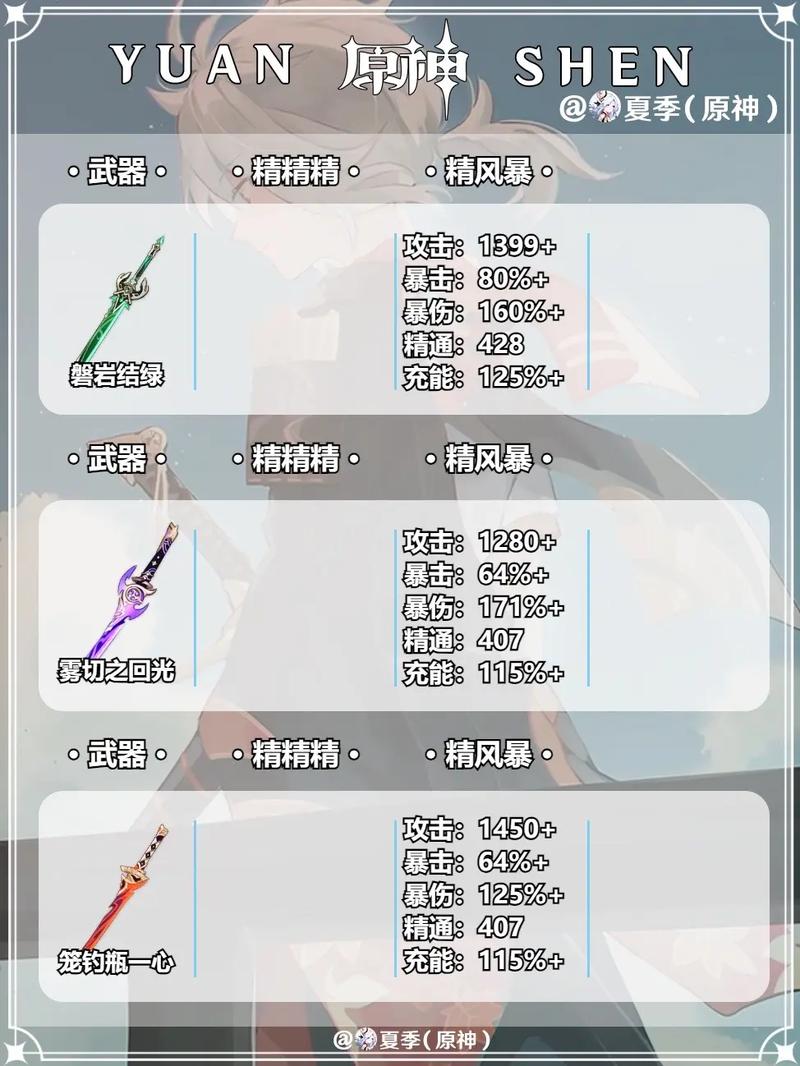 原神万叶的圣遗物怎么选
