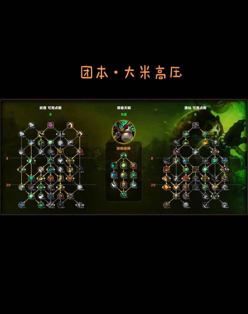 魔兽世界9.0踏风武僧天赋盟约推荐及输出手法教学魔兽世界