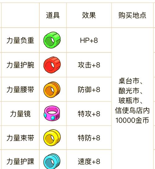 口袋妖怪努力值怎么刷及用处努力值对应精灵分配方法