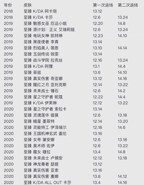 lol全场半价一年几次lol全场五折多久一次