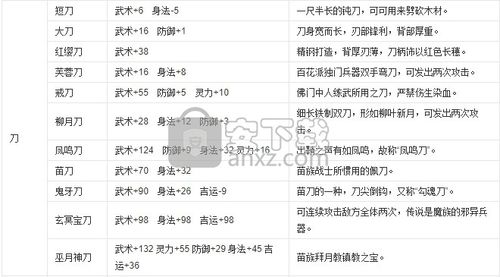 仙剑柔情版完美攻略仙剑98柔情版技能介绍