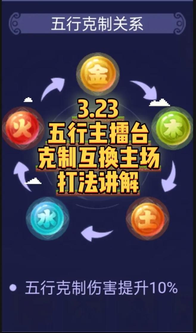 五行斗法打法攻略梦幻西游网页版五行斗法怎么打