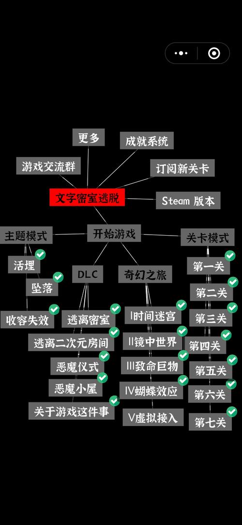 受折磨的灵魂解密要素图文全攻略