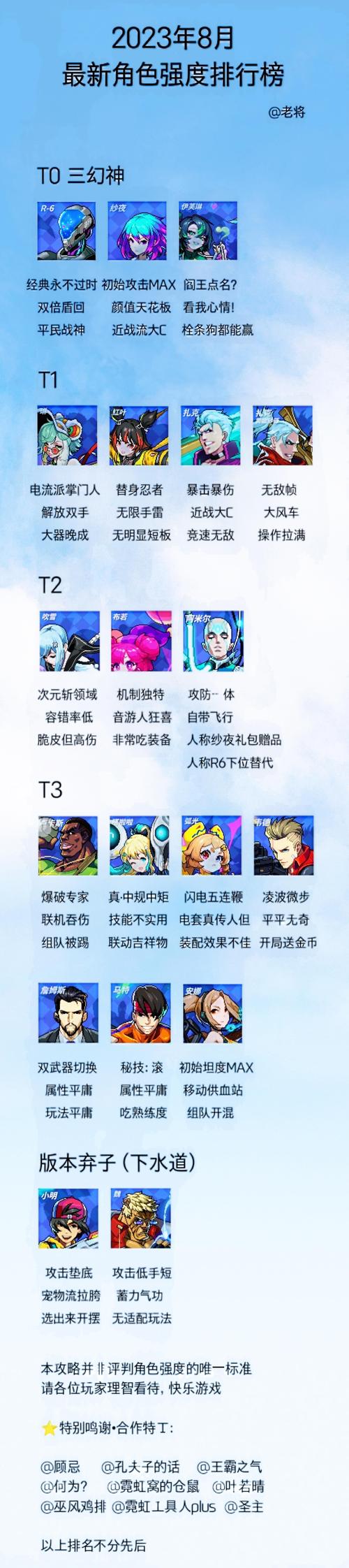 霓虹深渊无限2025年霓虹深渊套装强度排行第一不是决斗