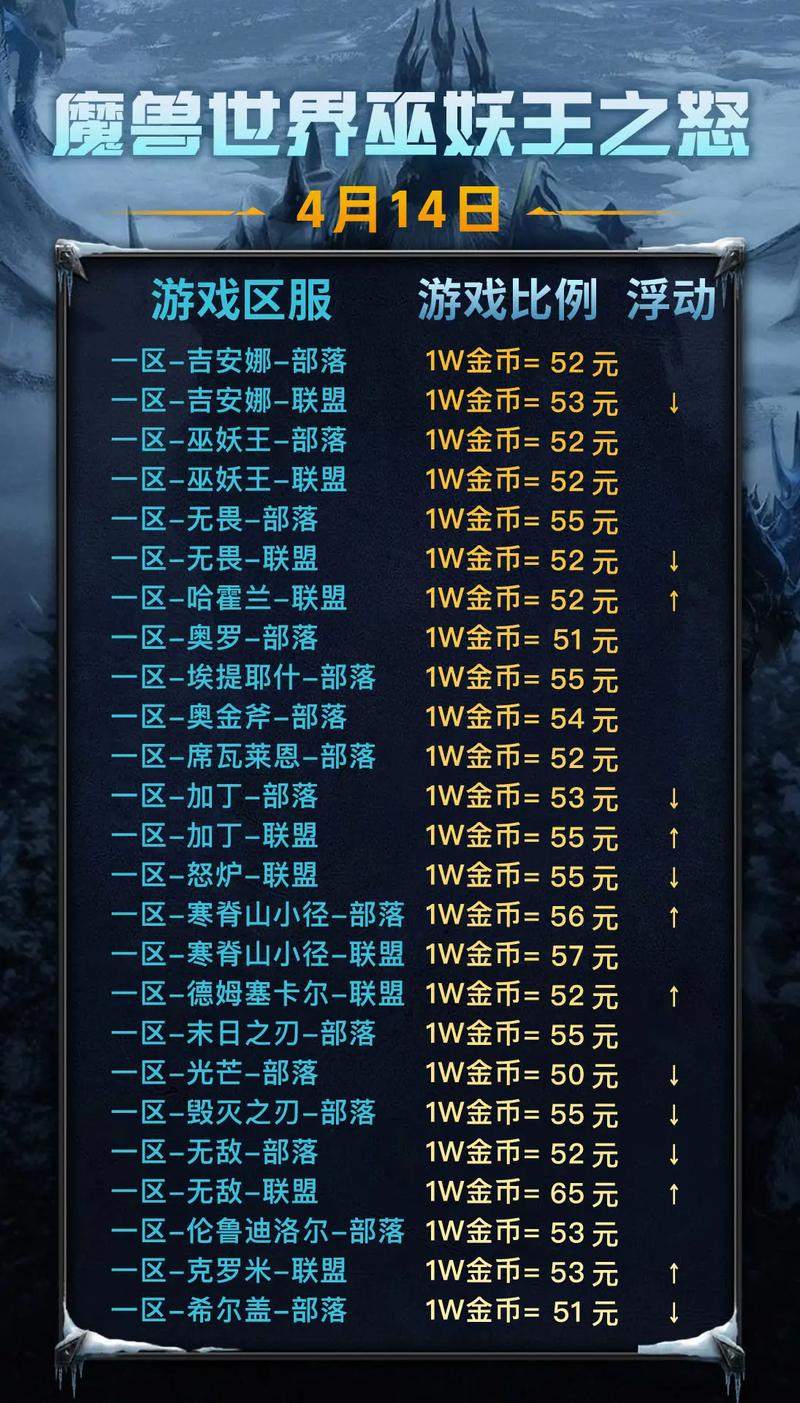 魔兽世界点卡怎么收费魔兽世界收费标准2023