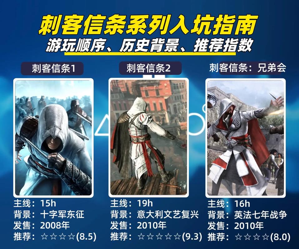 刺客信条1剧情攻略刺客信条游戏入坑指南截图