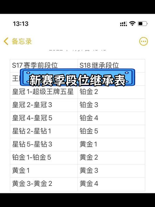 和平精英段位继承规则是什么和平精英段位继承规则图文