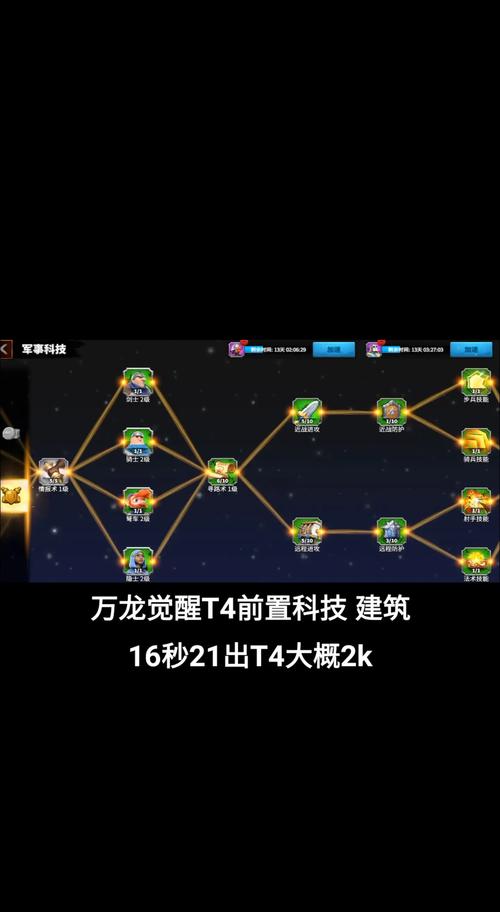 万国觉醒军事科技一览最高级兵种解锁条件