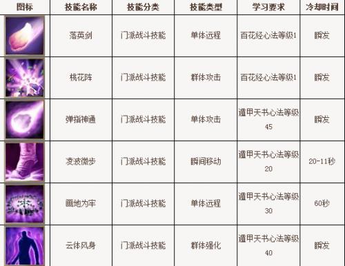 天龙八部3逍遥技能介绍与改版解析附最新绝学选择推荐