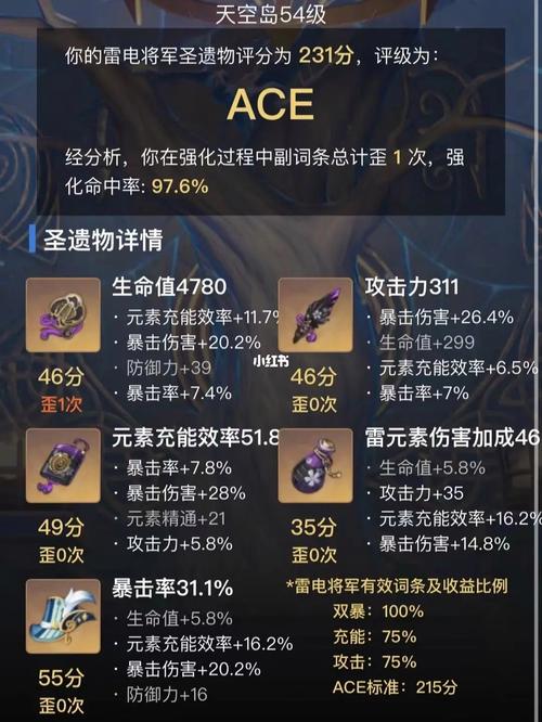 原神雷神专属圣遗物在哪个在哪里刷新雷神专属圣遗物