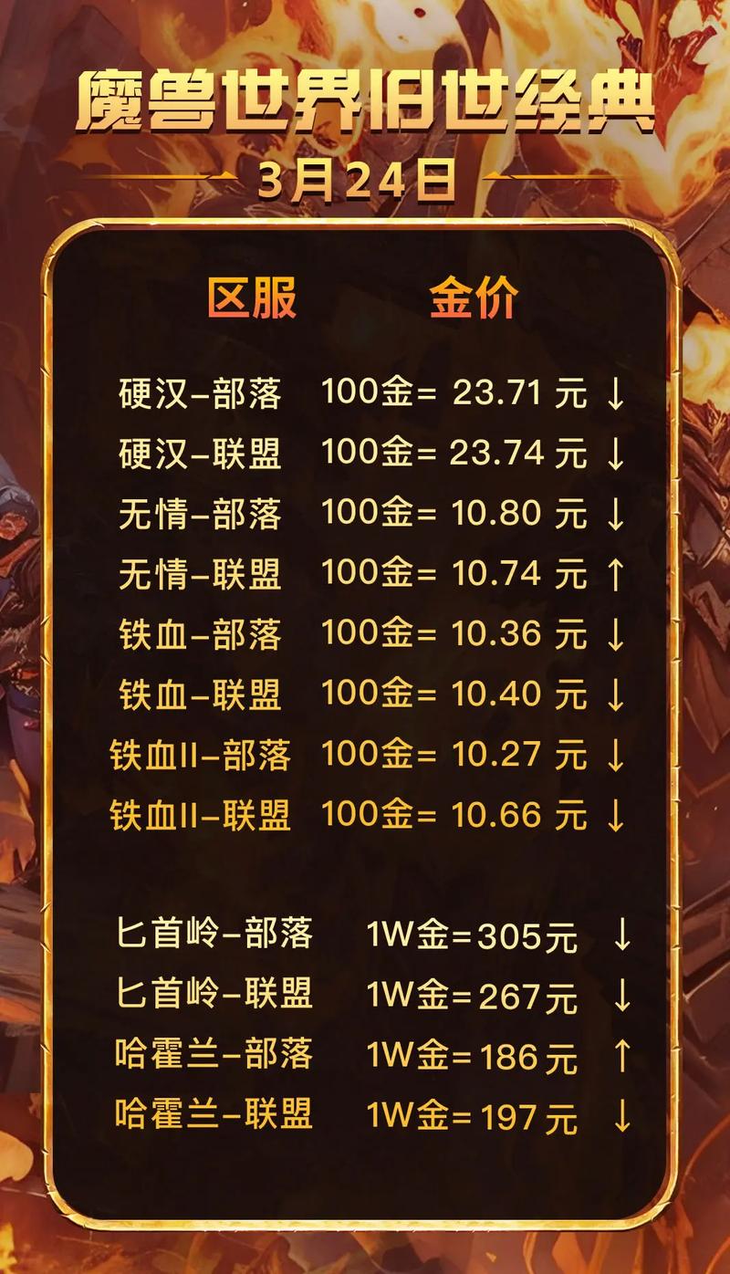 魔兽世界点卡多少钱2025魔兽世界点卡收费标准介绍