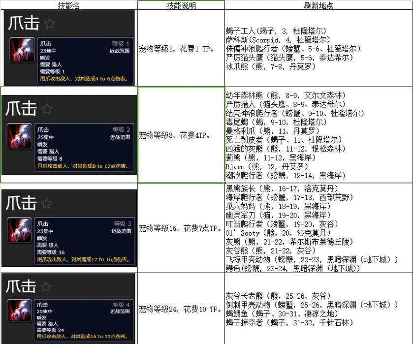 猎人宝宝选择介绍魔兽世界猎人宝宝怎么选